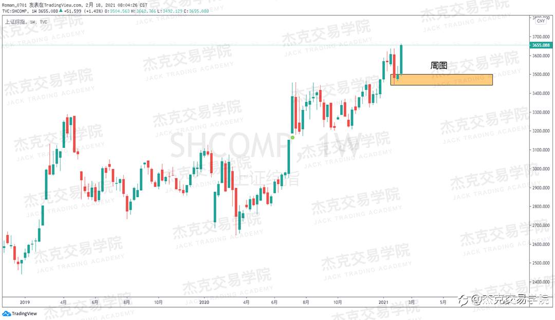 [2月18日策略]黄金/原油/英镑/欧元/美日/澳元/标普/BTC/ETH