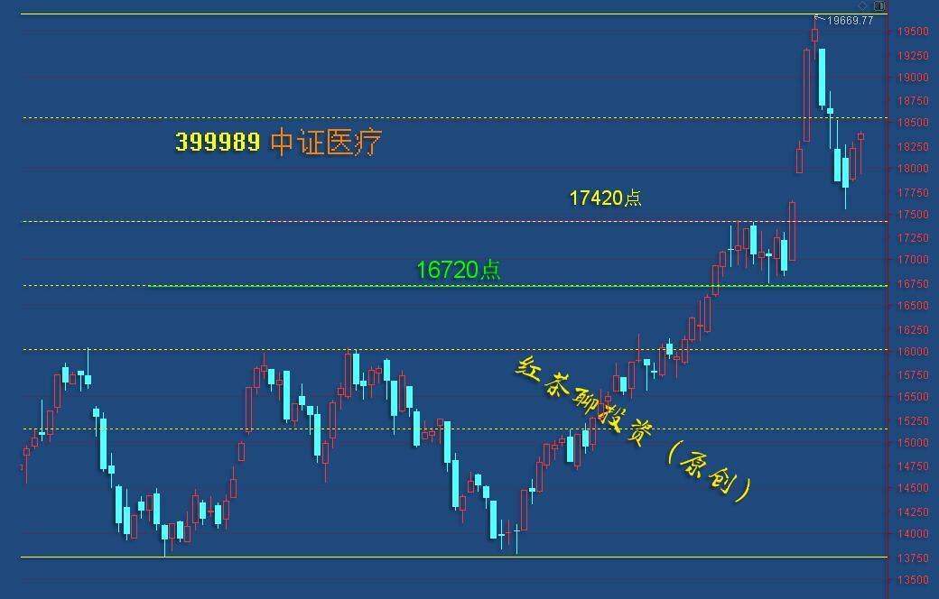 板块风云：欧美股市普涨，A股继续高歌