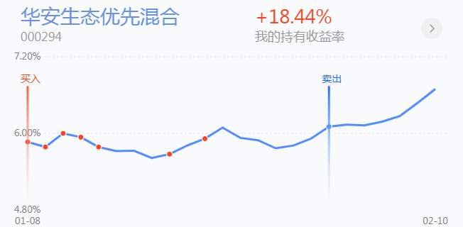 2.18英雄帖：大消费集体调整，稀土与大蓝筹共同造势