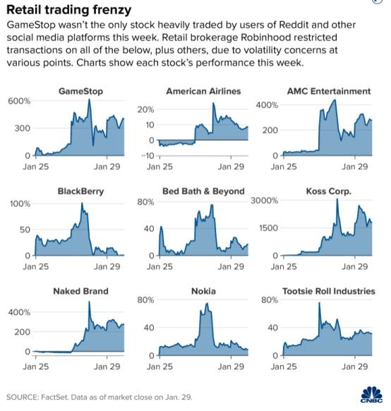 Robinhood继续限制卖空！？客户只能购买1股GameStop股票和5份期权合同