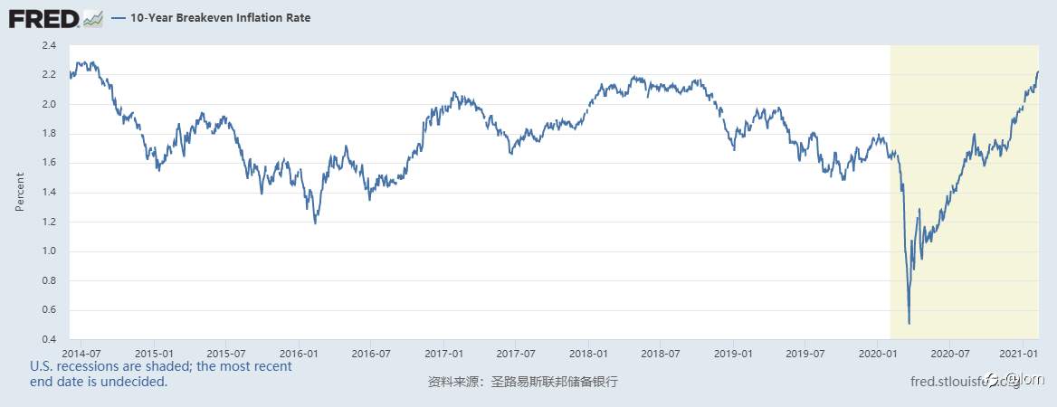 【Gold TA 10/02】通胀加速有望提升UST收益率，黄金现良好做空机遇