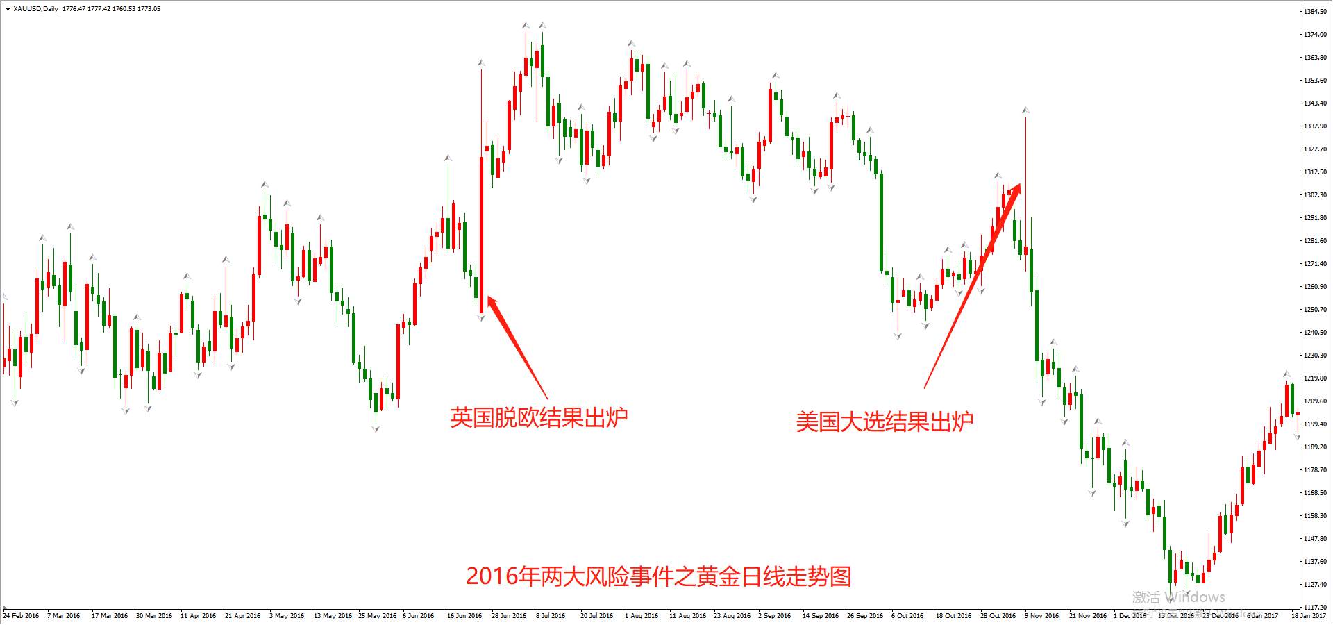 ATFX外汇科普：黄金与白银的避险属性，谁更强？