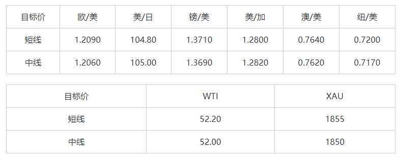 MEXGroup：晚间简报2021-02-02