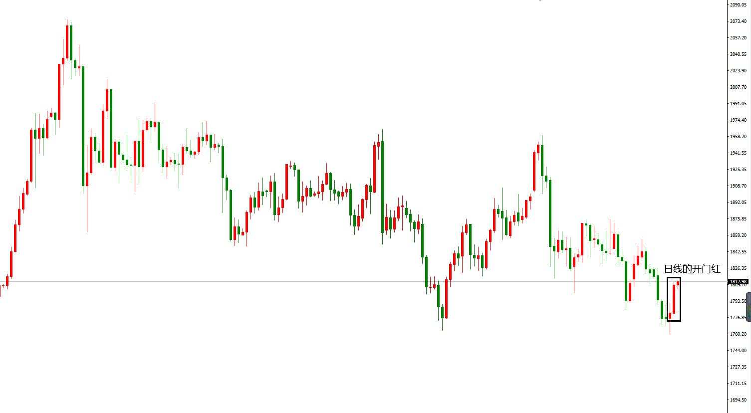 黄金喜迎开门红，连涨可期
