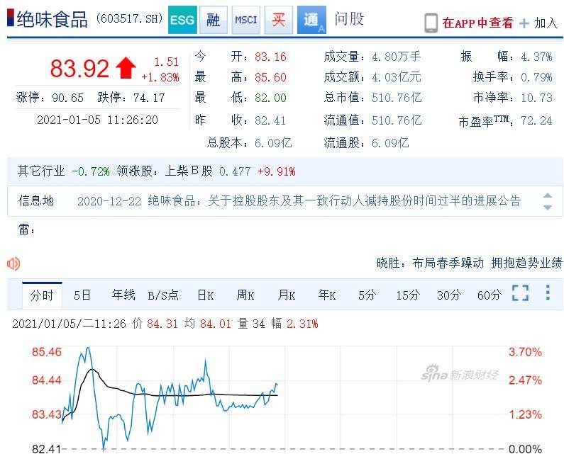 绝味鸭脖卤味霸主光环不再，卤味市场如何划分天下？