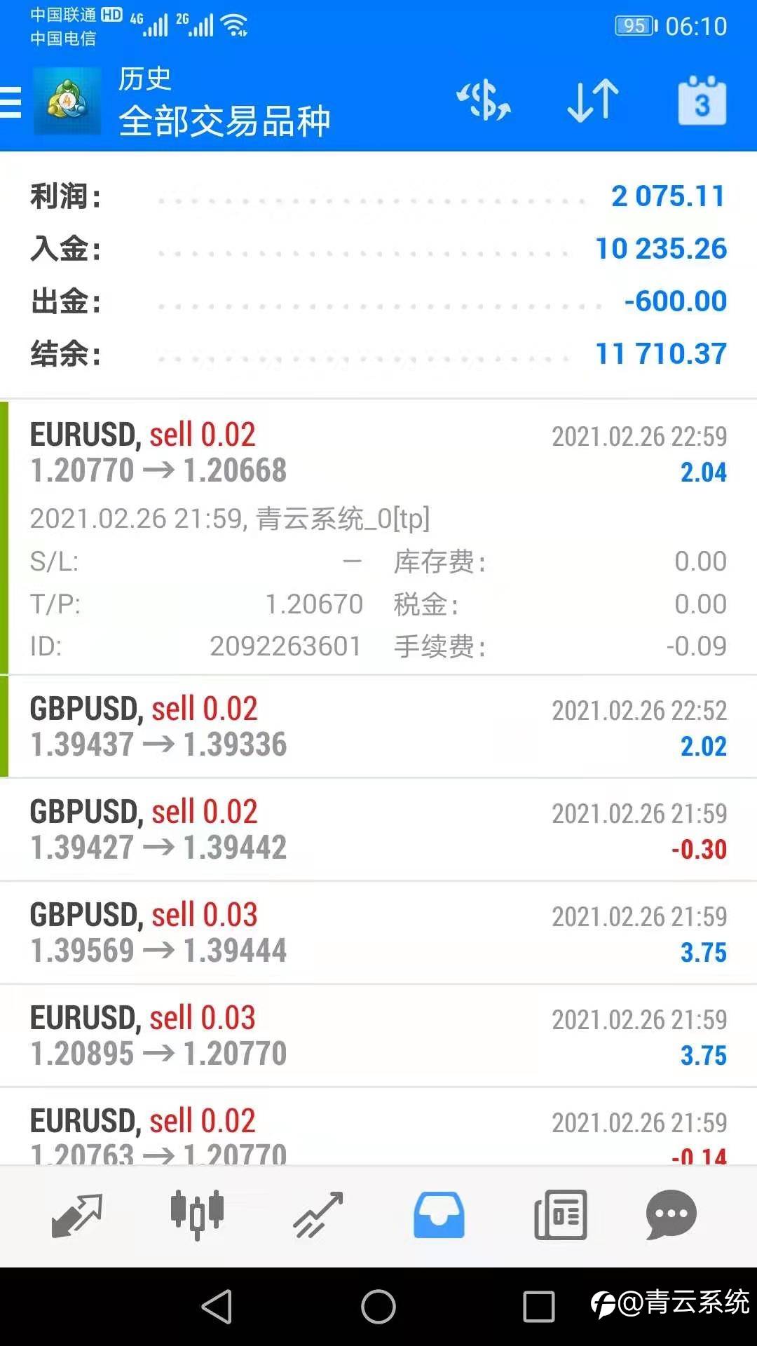 交易笔记~2.26