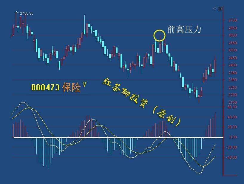 板块风云：A股生死对决，就看这一支撑
