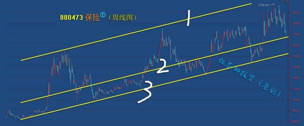 板块风云：市场风云变幻难以捉摸时，低吸策略可以这样调整
