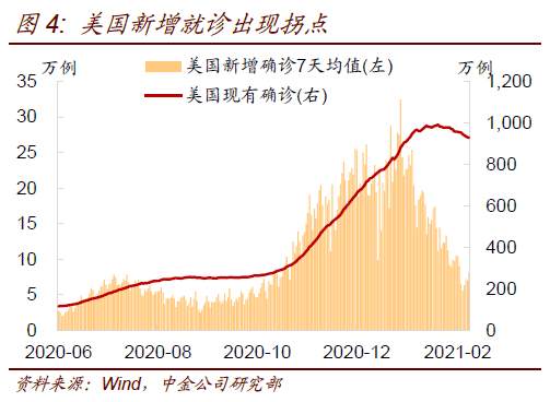奔跑的灰犀牛：可能被低估的美元通胀
