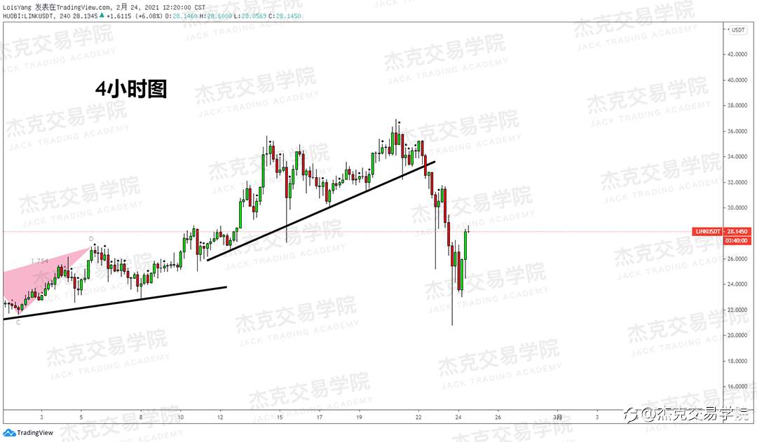 [2月24日策略]黄金/原油/英镑/欧元/美日/澳元/标普/BTC/ETH