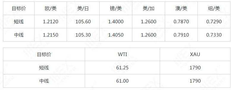 MEXGroup：每日快讯|短线美元指数仍然偏弱，商品、欧系整体较强