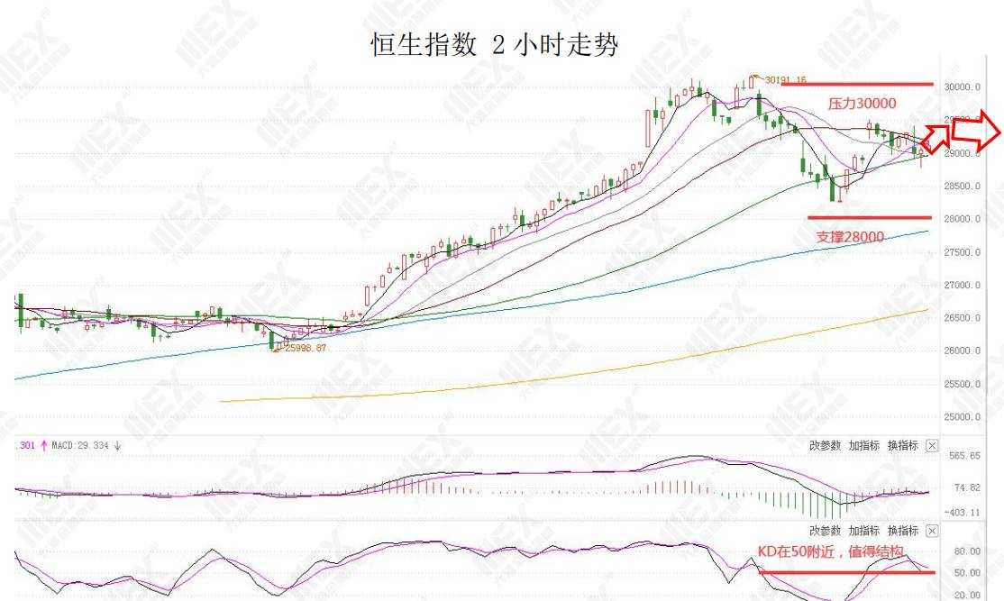 MEXGroup：每日快讯|今晚美国非农预期较好，但如没超预期美元上升空间仍然有限