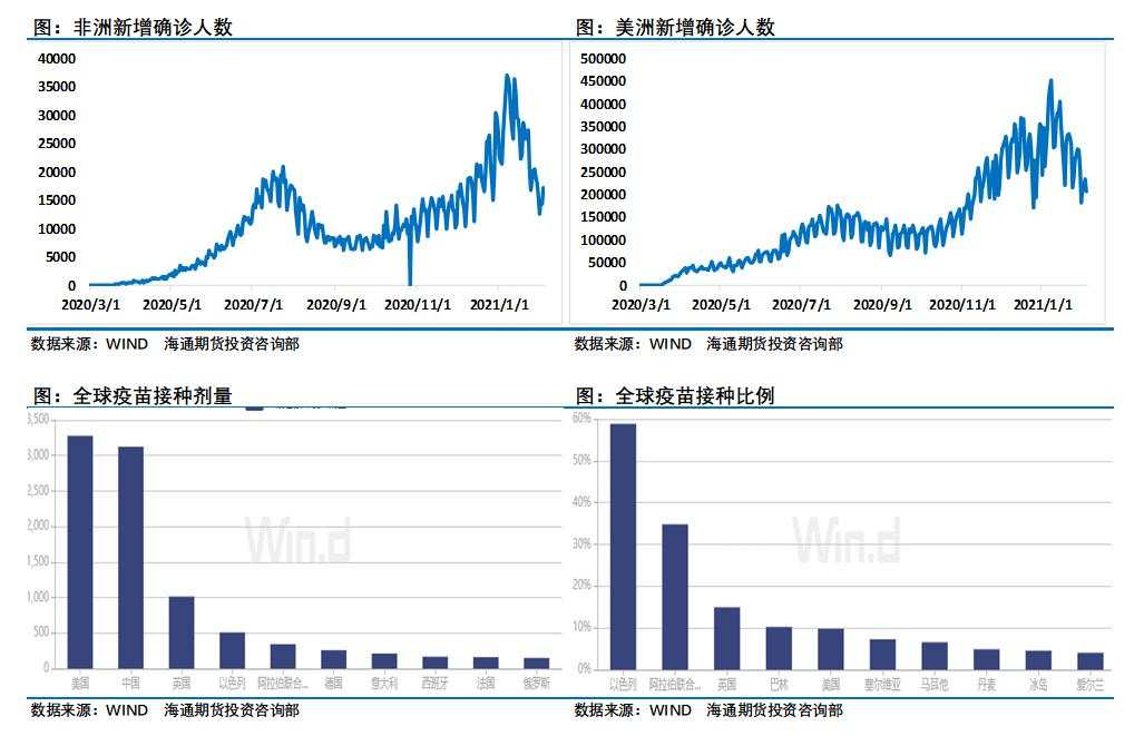 拜登时代，原油会“牛气冲天”么？