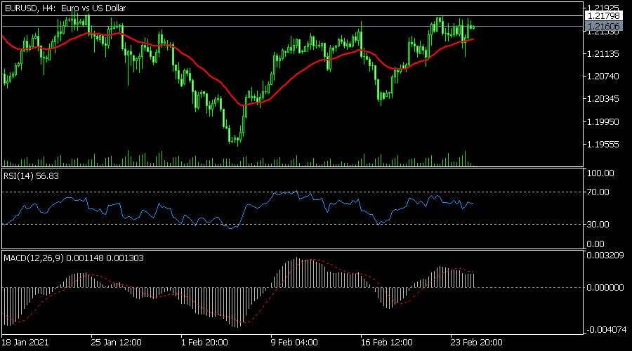 Crude oil price retreats as US inventories rise