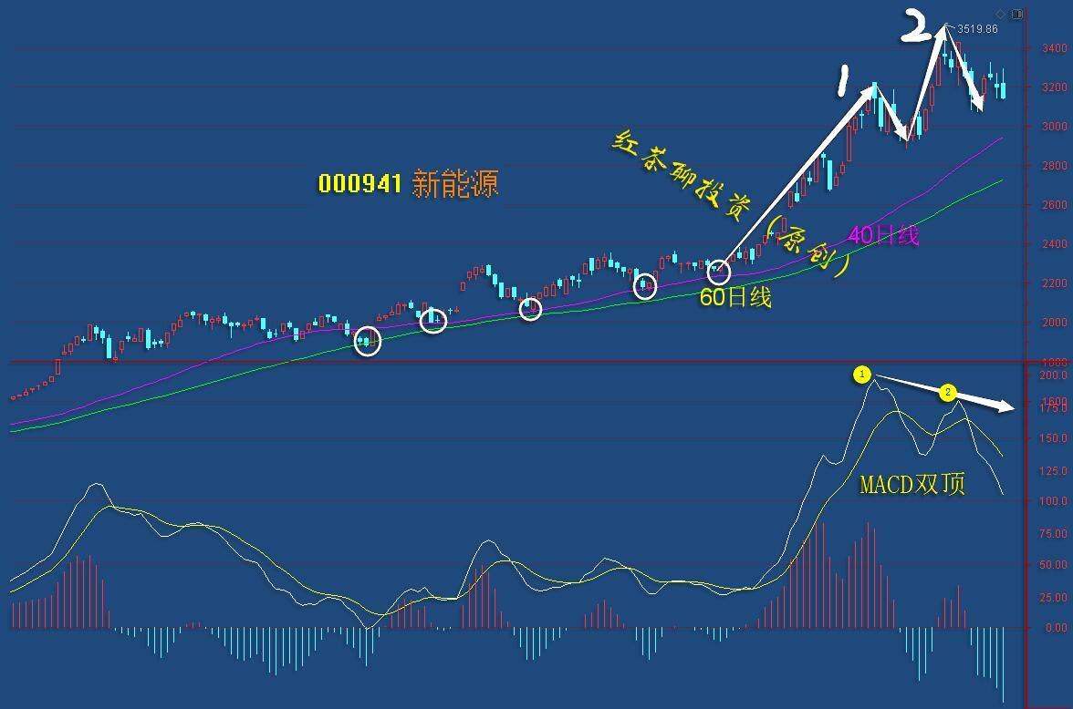 板块风云：这一板块迎来顶背离风险，需谨慎