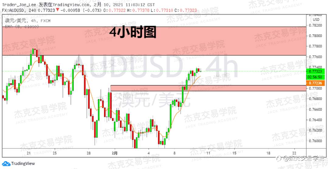 [2月10日策略]黄金/原油/英镑/欧元/美日/澳元/标普/BTC/ETH