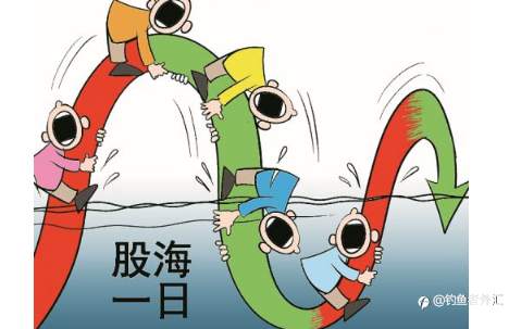 交易轮回,涨跌只在一线间