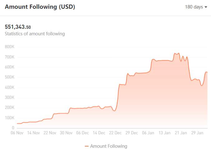 TRADER OF THE WEEK | @MFI GROUP NgocDo