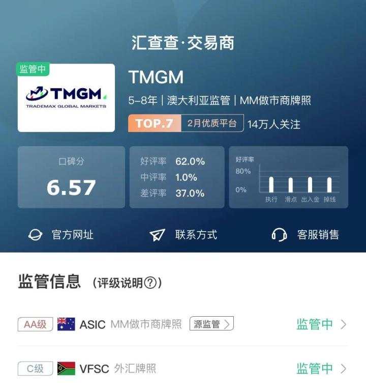 汇查查：牛年战火点燃，TMGM 对战 Tickmill，谁能开年夺冠？