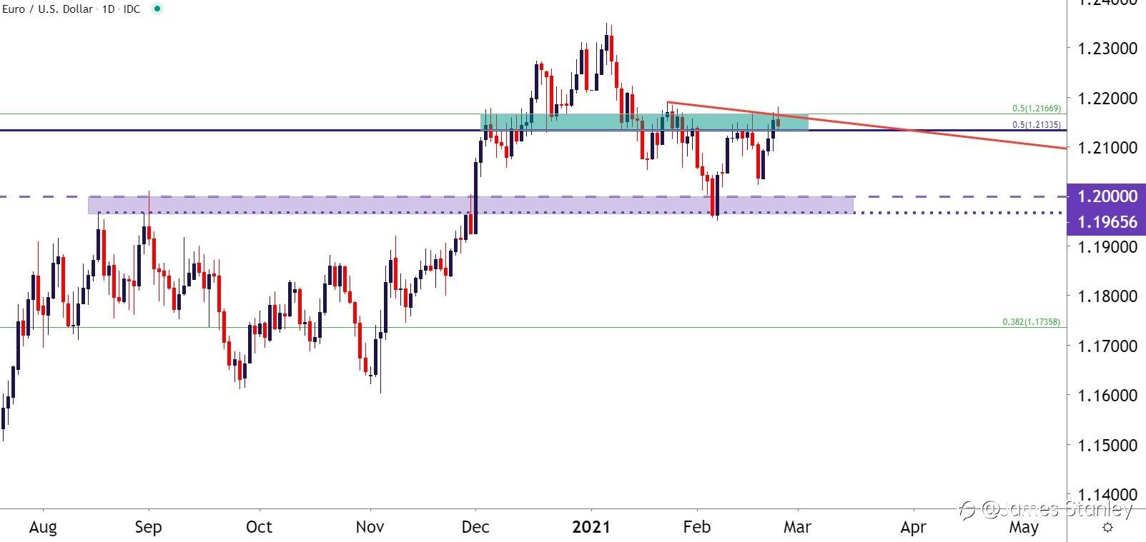 Euro