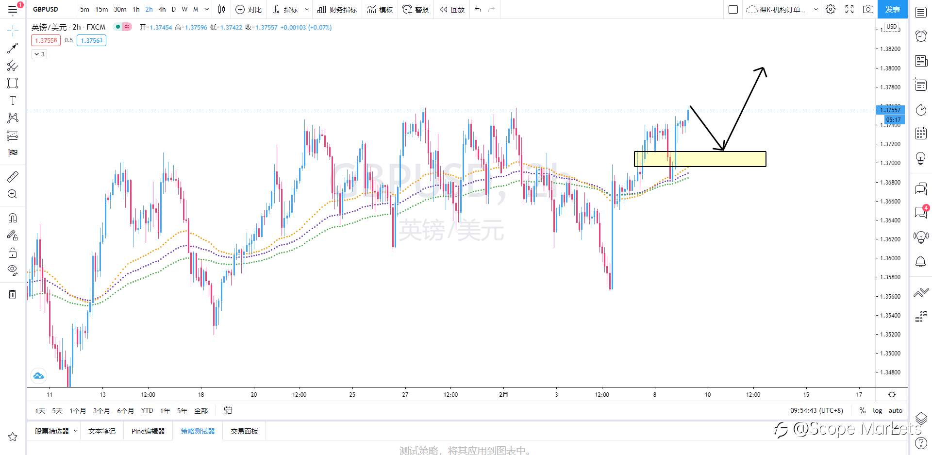 SCOPE MARKETS【策略研报】丨2021.02.09