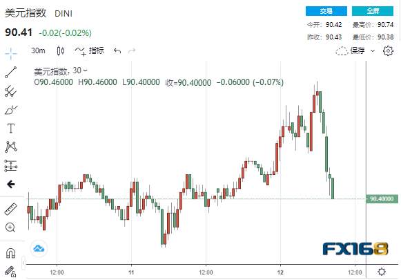 劲爆！美元黄金走势突然大逆转 中英连传两则重磅消息、俄罗斯已做好准备与欧盟断绝关系