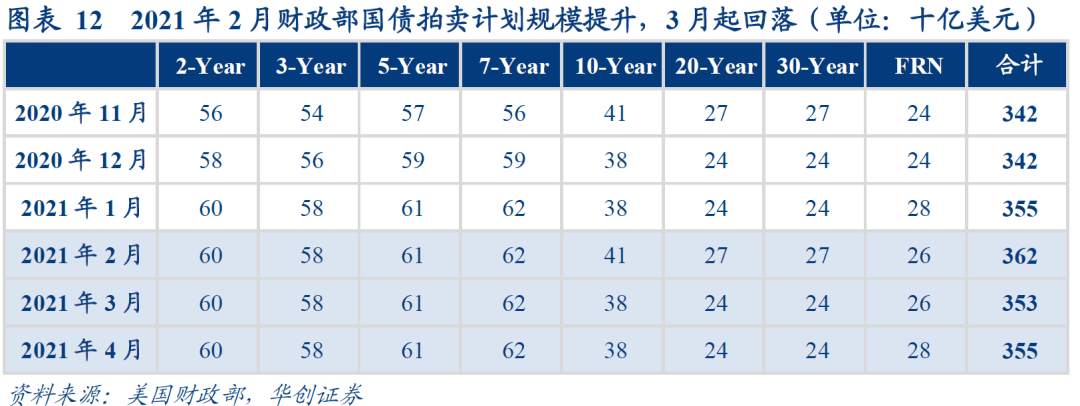 “疫”周年，美国融资市场恢复几何？