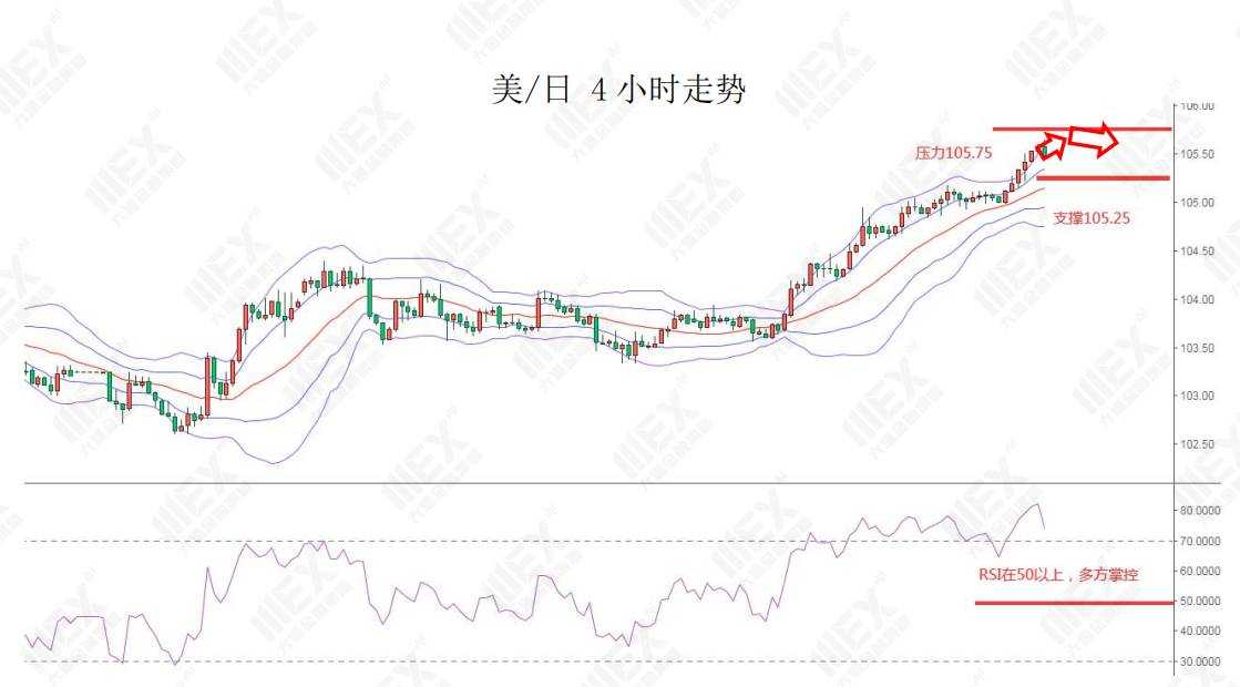 MEXGroup：每日快讯|今晚美国非农预期较好，但如没超预期美元上升空间仍然有限