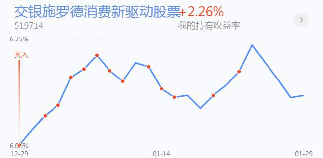 2.1英雄帖：两市分化还在继续，医药、医疗却能同步领涨
