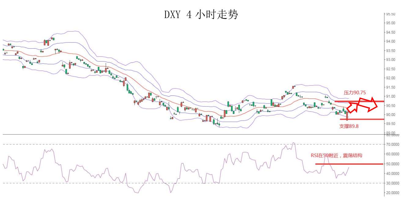 MEXGroup：每日快讯|美债收益率大幅上升，短线提振美元