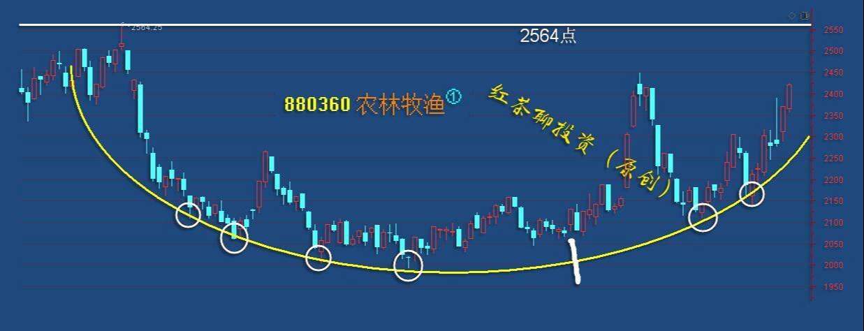 板块风云：如果大盘冲击前高压力失败怎么办？