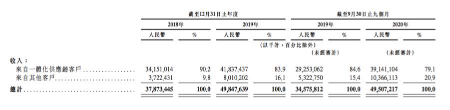 京东物流的天花板