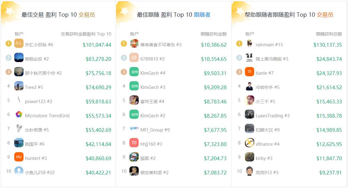 1月数据报告：黄金不不不香了？最盈利的是它！