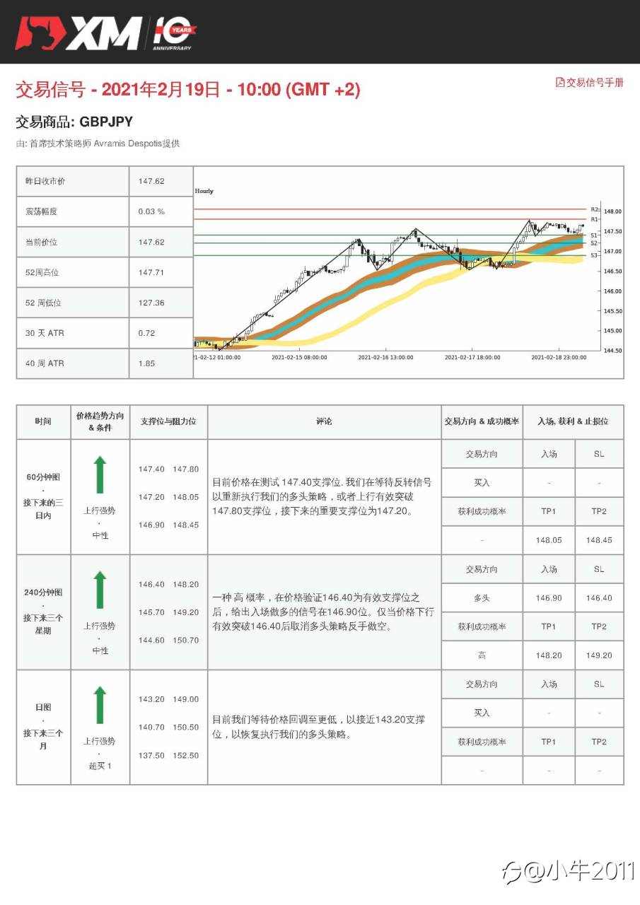 2/19交易信号-GBPJPY