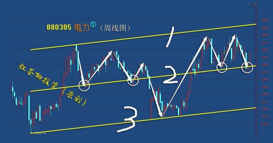 板块风云：抱团板块的松动，使得低价超跌股迎来了机会