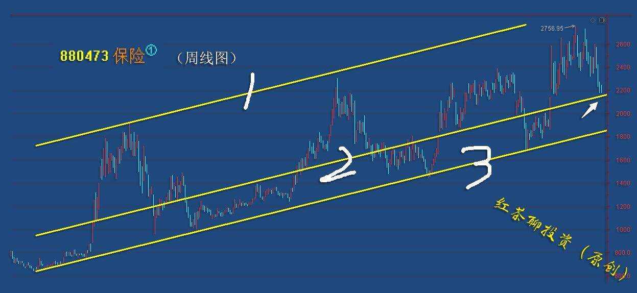 板块风云：多个板块已回踩到强支撑带，新的潜伏时机来临