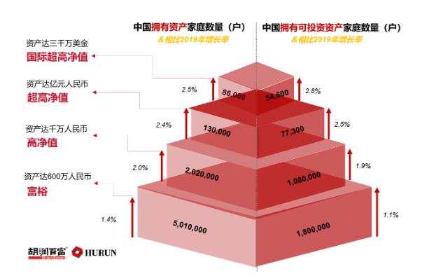 炒股炒出上亿身家！高净值人群中竟有10%职业股民 怎么做到的？