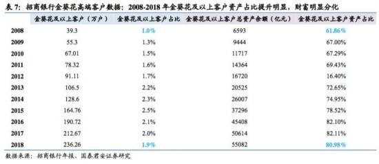 2021年茅台是否继续飞天？