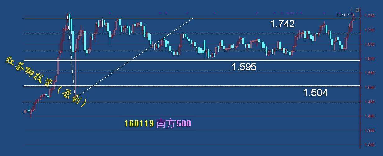 2.22英雄帖：酿酒医药大幅调整，周期性板块集体上涨