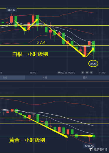 吉豆子：白银窄幅震荡，黄金回调1765多单入场