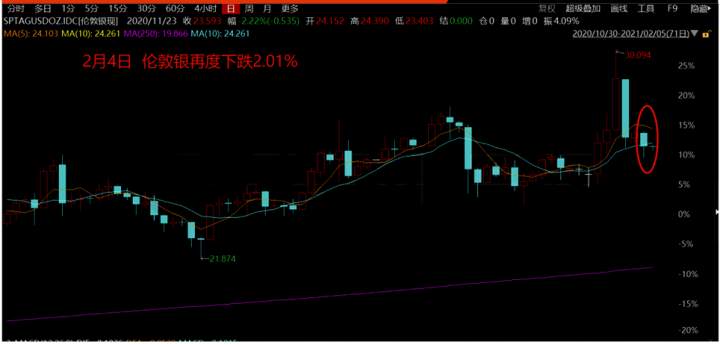 exness:散户战胜机构 在我看来是不是华尔街的手段