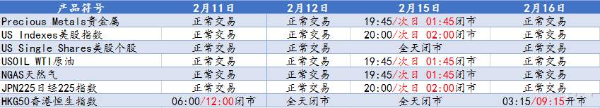 关于CXM希盟春节及美国总统节期间部分产品交易时间调整通知