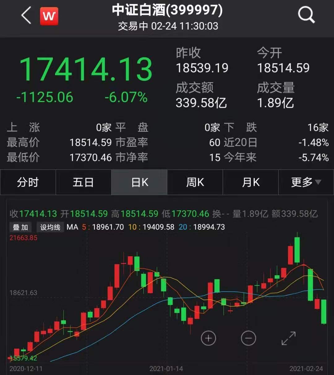 崩了!