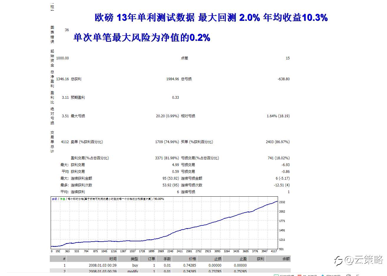 《你喜欢什么样的策略》