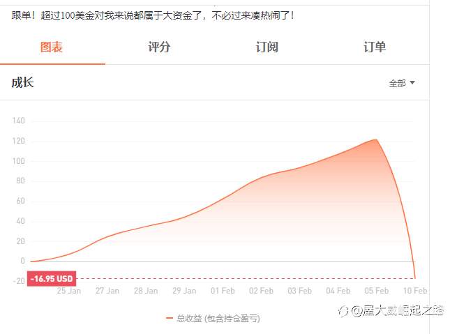 不知道哪来的底气?说别人装B。自己快爆仓了
