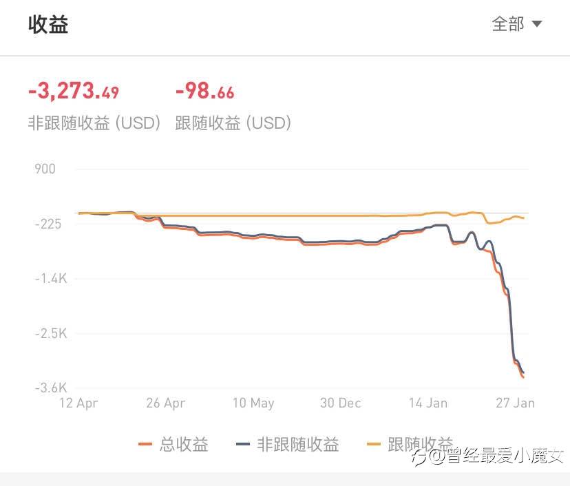 社区报告解读：跟靠谱交易员，做赚钱交易