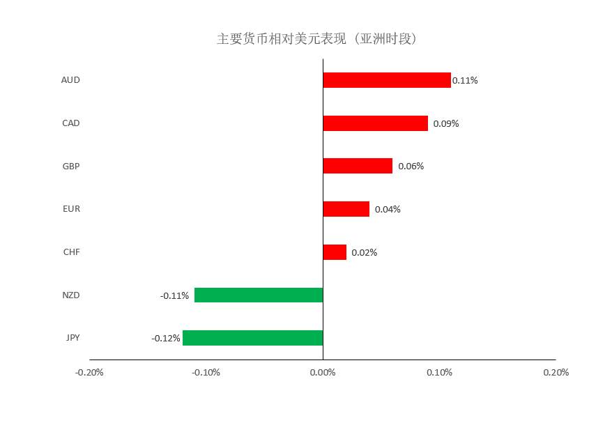MEXGroup：晚间简报|鲍威尔继续鸽派美元承压，但须注意美债收益率的回升