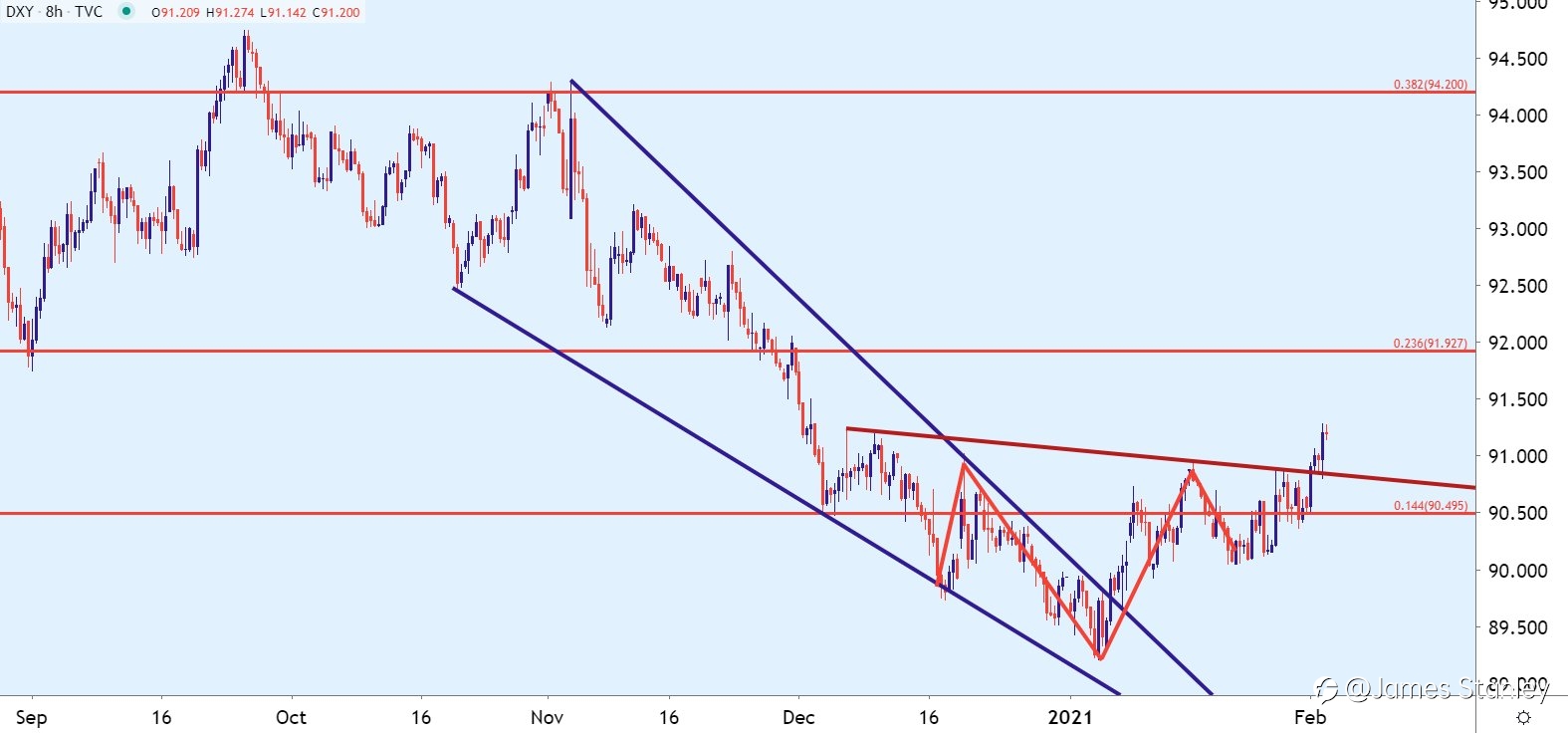 USD