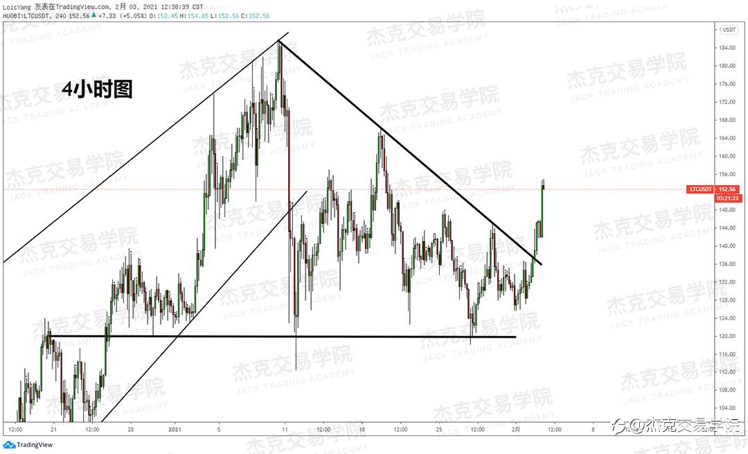 [2月3日策略]黄金/原油/英镑/欧元/美日/澳元/标普/BTC/ETH