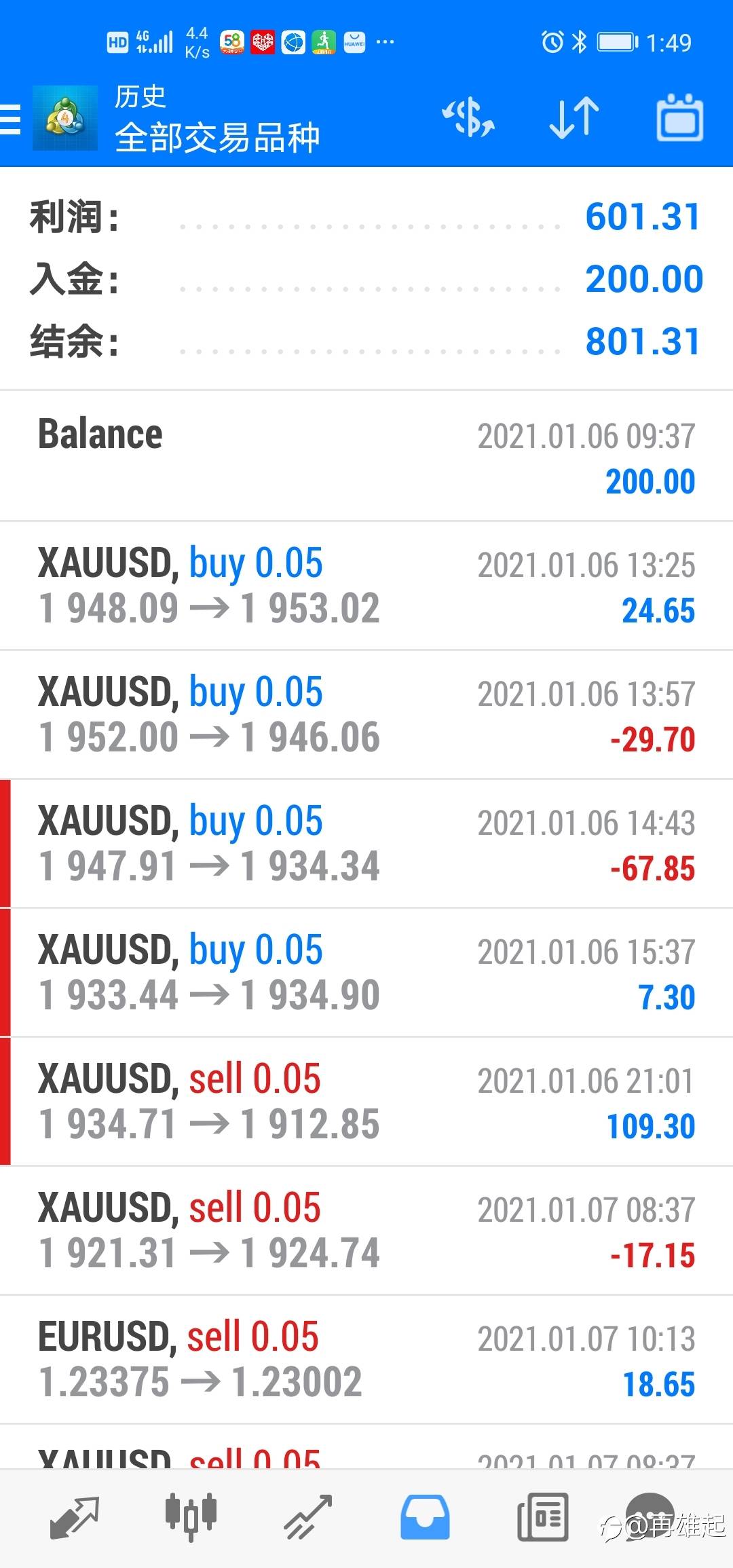 入金200美金六个交易日账户里有800多算个啥呢